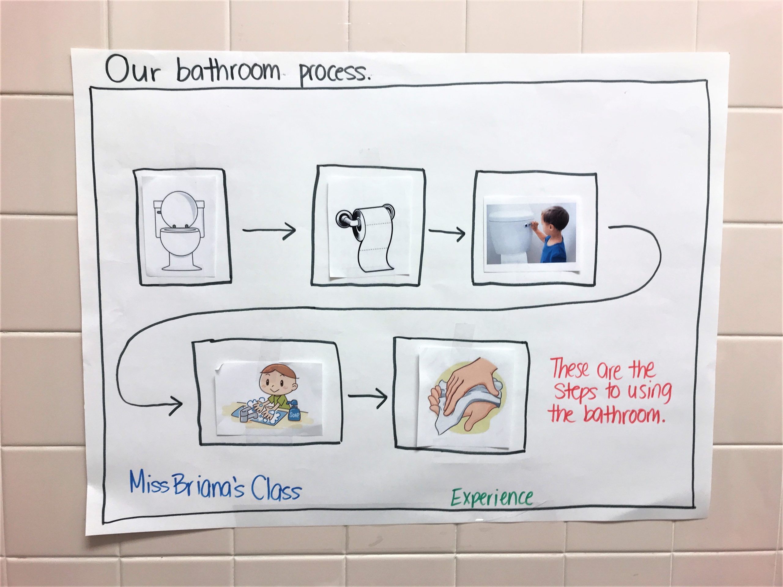 Thinking Maps